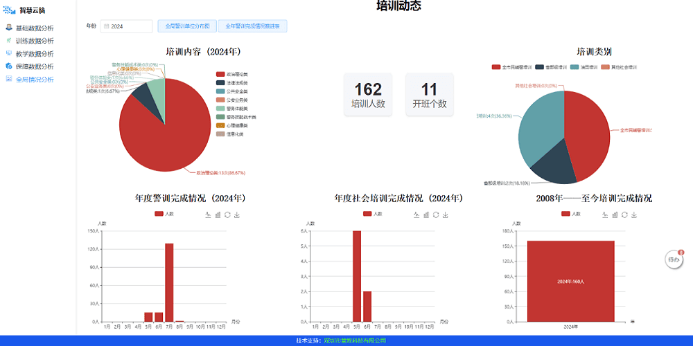 慧析，警训大数据分析！