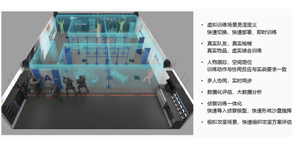 MR军警混合训练