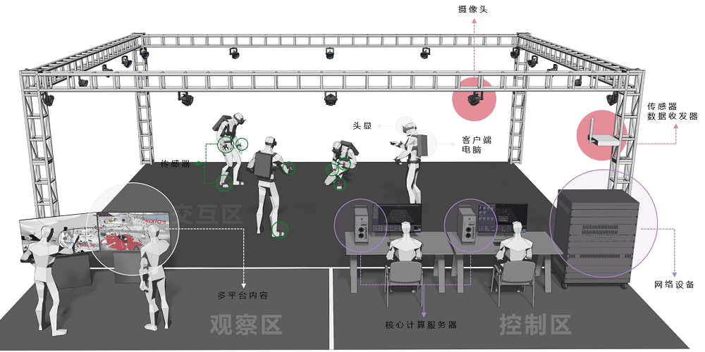 警务人机交互训练
